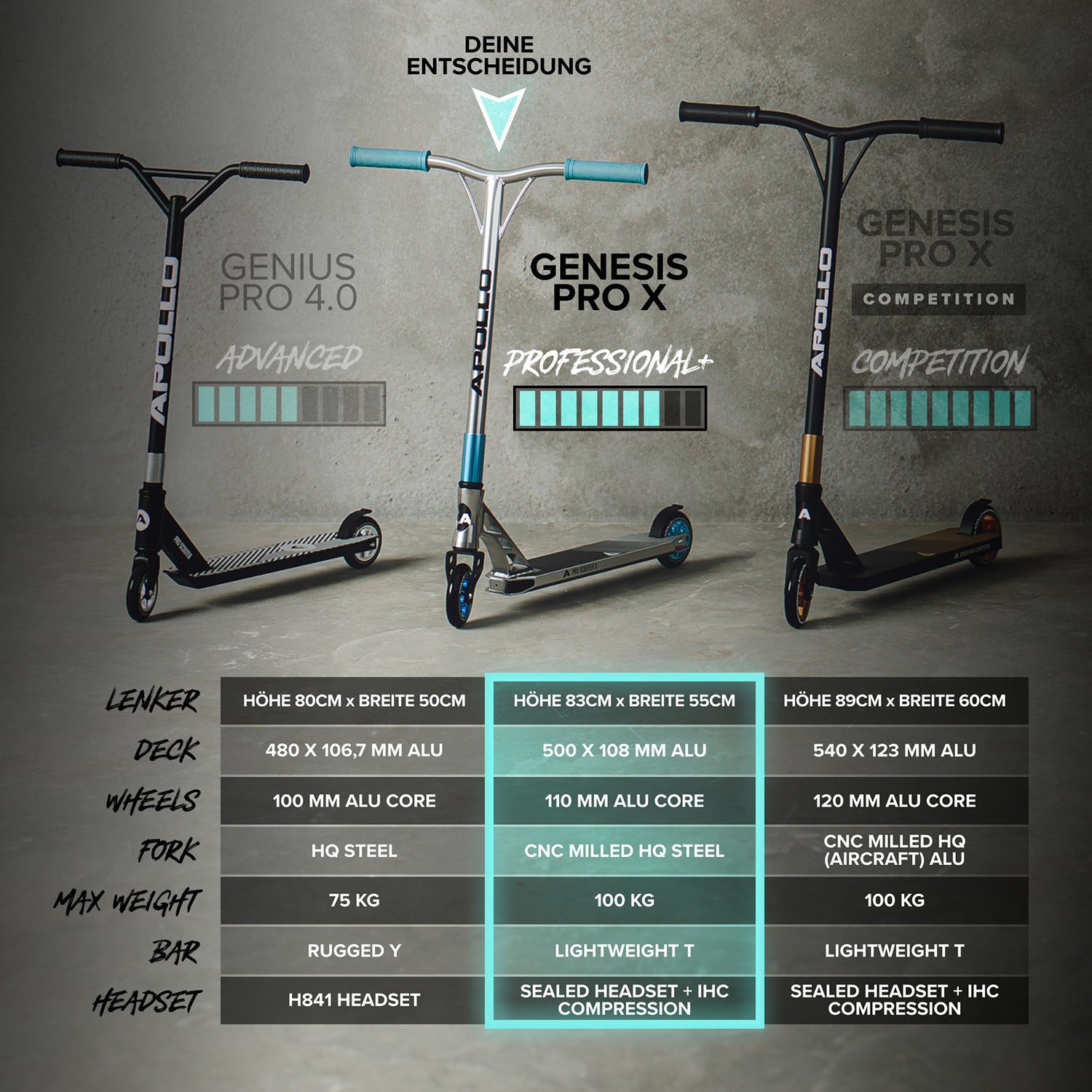 Apollo - High End Stunt Scooter - Genesis Pro X Stuntscooter mit ABEC 9 Kugellagern - Türkis Gold