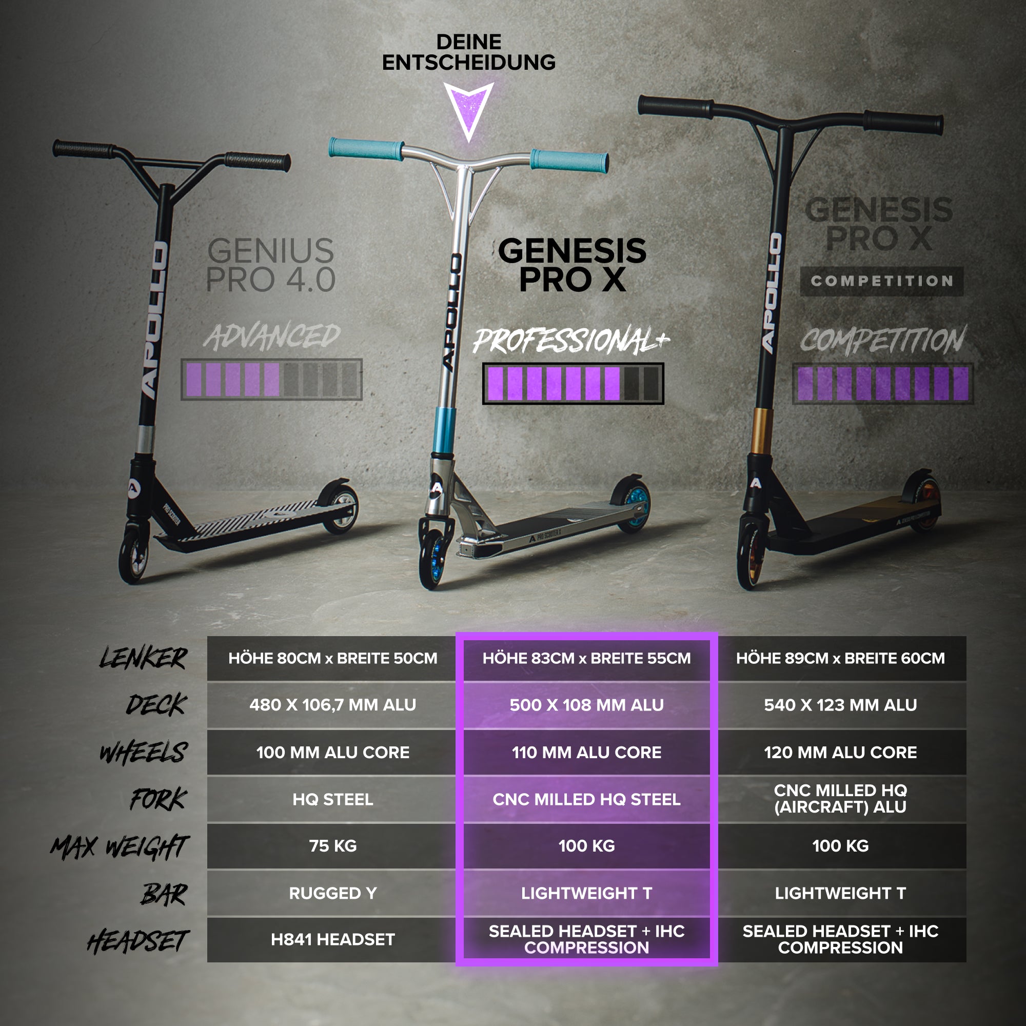 High End Stunt Scooter Genesis Pro X Stuntscooter Mit ABEC 9 Kugella high-end-stunt-scooter-genesis-pro-x-stuntscooter-mit-abec-9-kugella