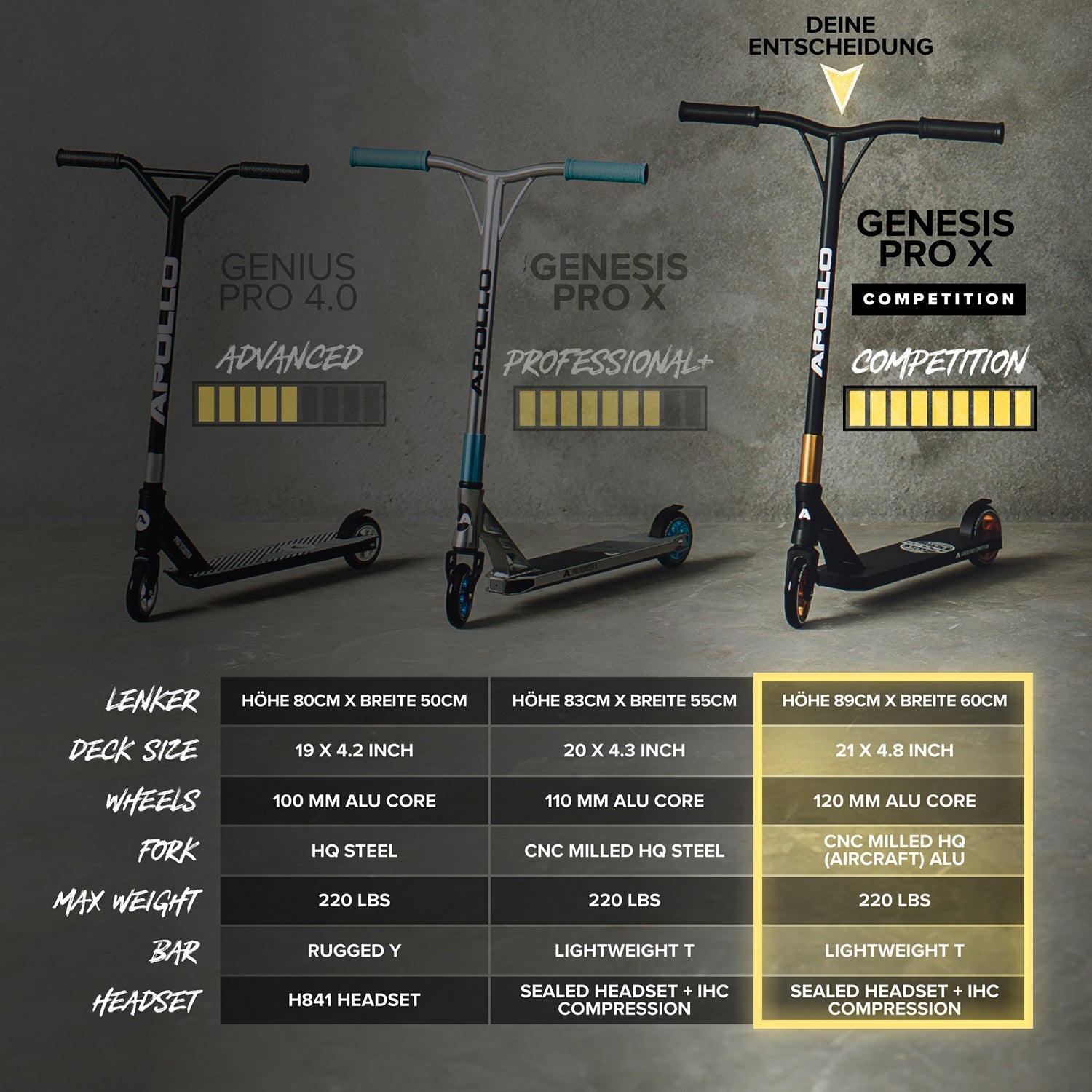 Apollo - High End Stunt Scooter - Genesis Pro X Competition mit ABEC 9 Kugellagern - Schwarz Gold