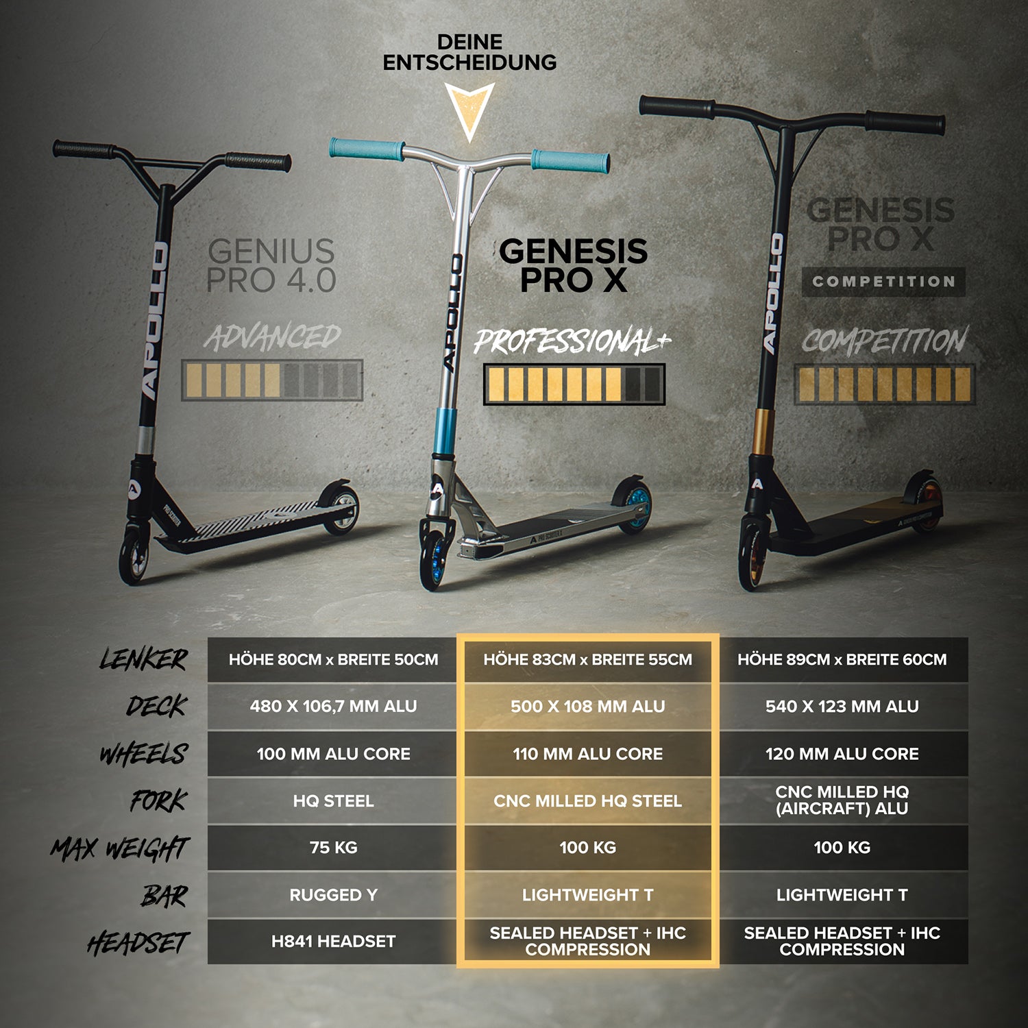 Apollo - High End Stunt Scooter - Genesis Pro X Stuntscooter mit ABEC 9 Kugellagern - Gold